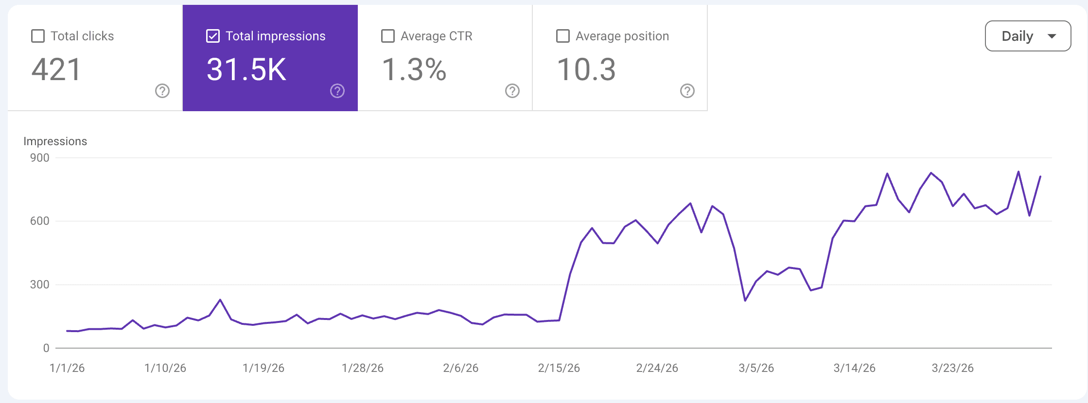 Sample SEO audit signals — Search Console coverage and visibility
